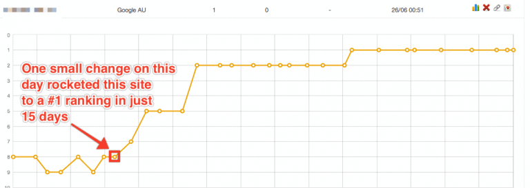 number-1-ranking-in-15-days